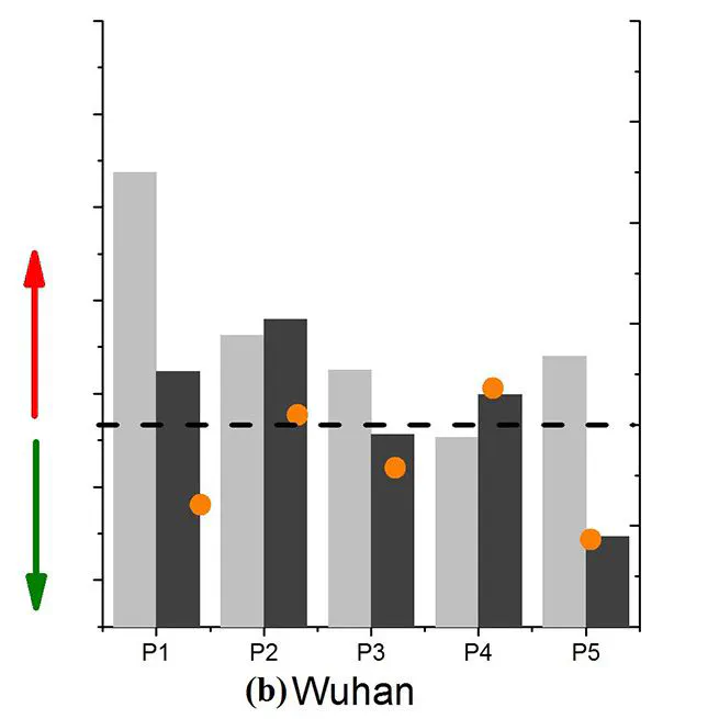 Response of major air pollutants to COVID-19 lockdowns in China
