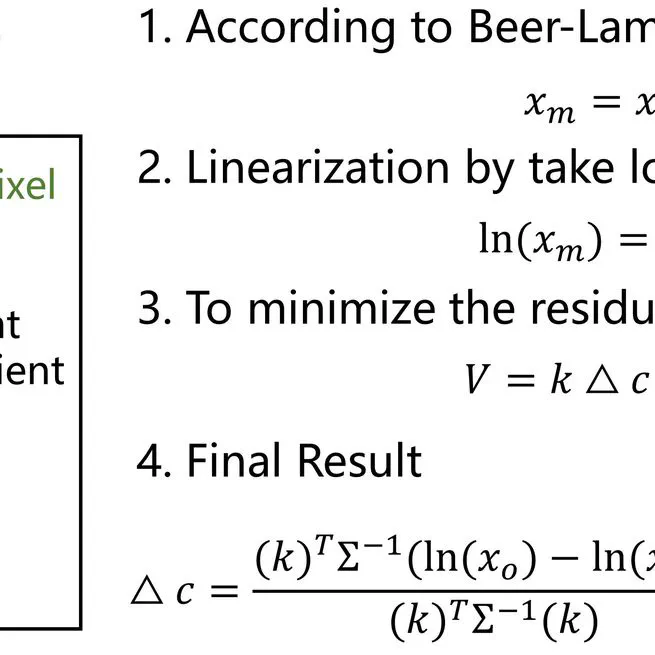 Improving quantification of methane point source emissions from imaging spectroscopy